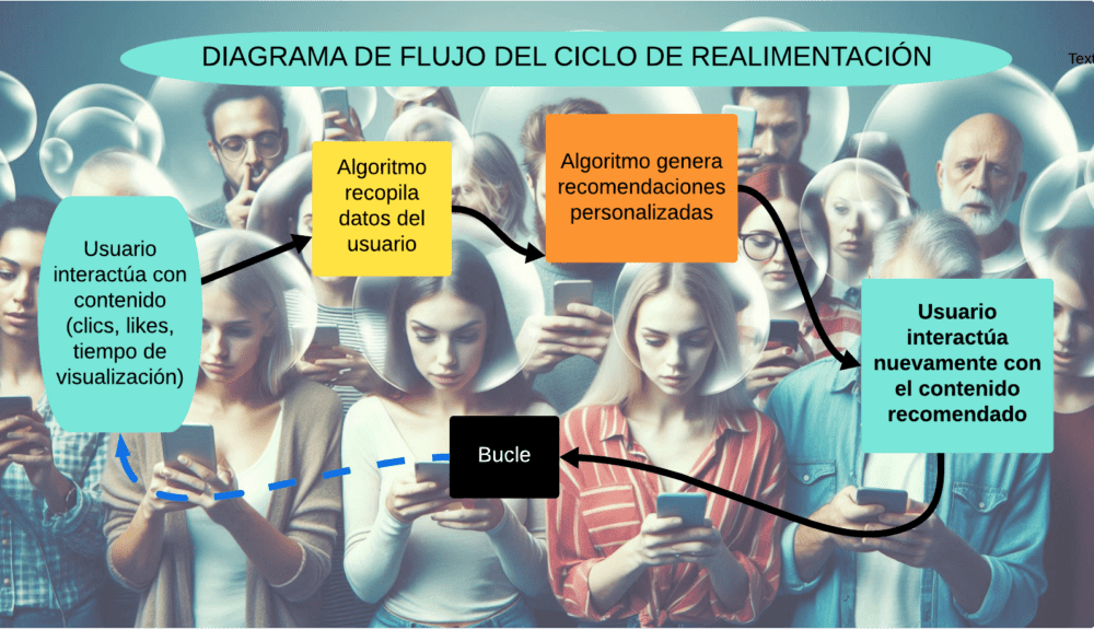 ALGORITMOS-DIAGRAMA-CICLO